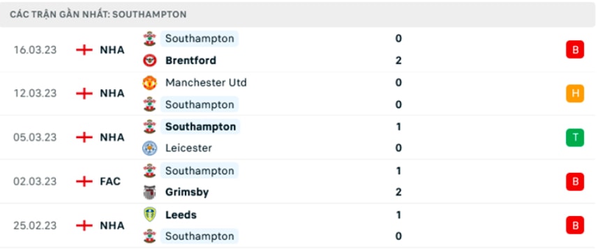 nhan dinh southampton vs tottenham 22h ngay 18 3 tai ngoai hang anh hinh 5