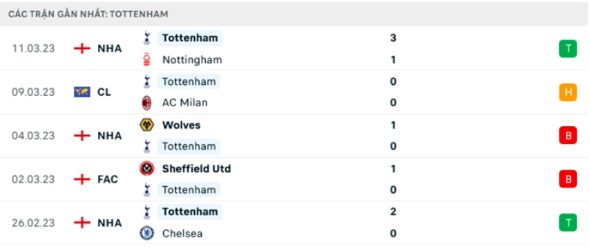 nhan dinh southampton vs tottenham 22h ngay 18 3 tai ngoai hang anh hinh 4