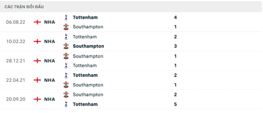 nhan dinh southampton vs tottenham 22h ngay 18 3 tai ngoai hang anh hinh 3