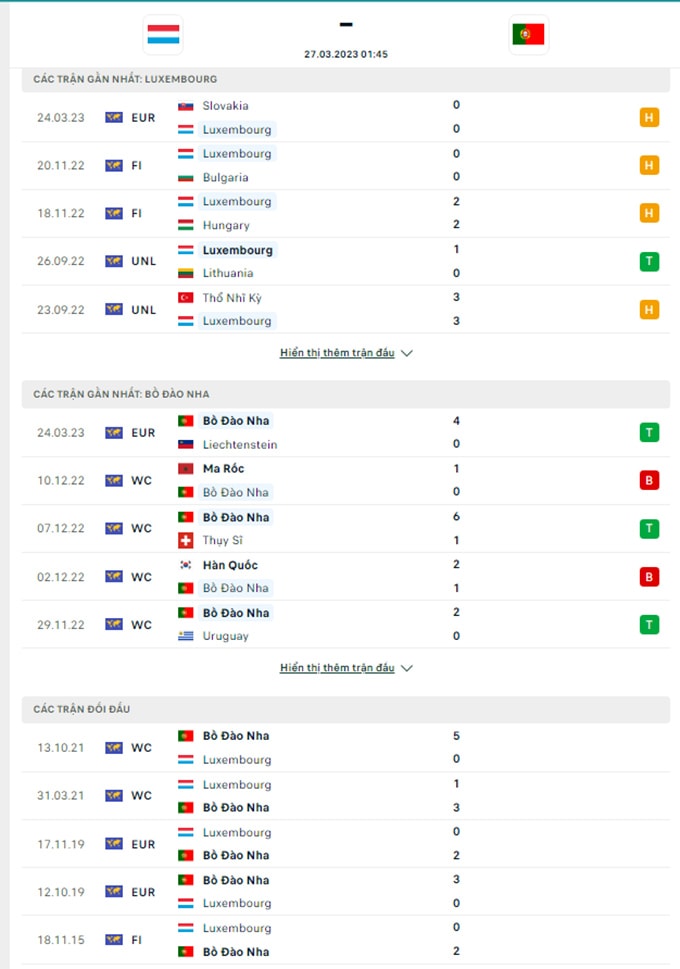 nhan dinh luxembourg vs bo dao nha 01h45 ngay 27 03 vong loai euro 2024 hinh 1