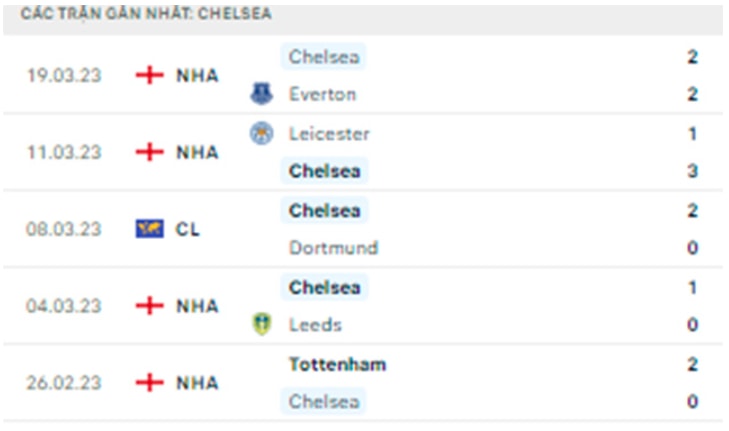 nhan dinh chelsea vs aston villa 23h30 ngay 1 4 vong 29 premier league hinh 5