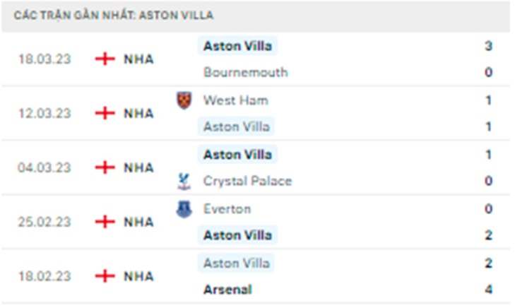 nhan dinh chelsea vs aston villa 23h30 ngay 1 4 vong 29 premier league hinh 4