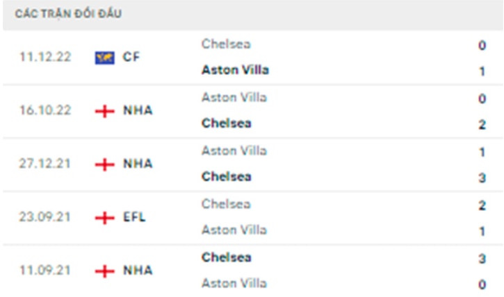 nhan dinh chelsea vs aston villa 23h30 ngay 1 4 vong 29 premier league hinh 3