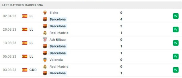 nhan dinh barca vs real madrid 2h ngay 6 4 tai ban ket luot ve cup nha vua tay ban nha hinh 5