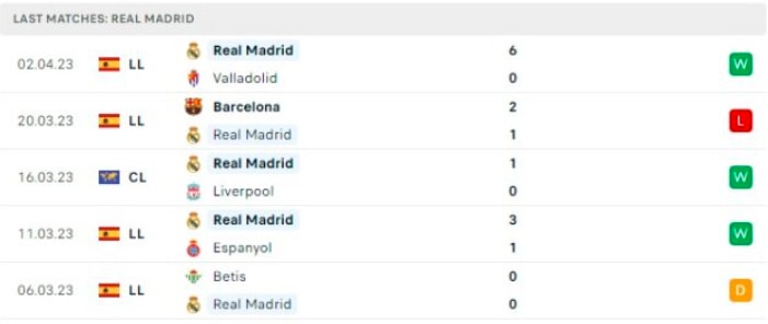 nhan dinh barca vs real madrid 2h ngay 6 4 tai ban ket luot ve cup nha vua tay ban nha hinh 4