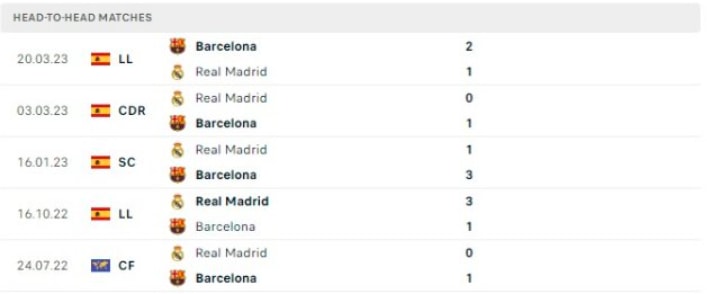 nhan dinh barca vs real madrid 2h ngay 6 4 tai ban ket luot ve cup nha vua tay ban nha hinh 3