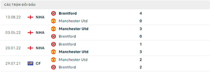 nhan dinh mu vs brentford 2h ngay 6 4 ngoai hang anh 2022 23 hinh 3