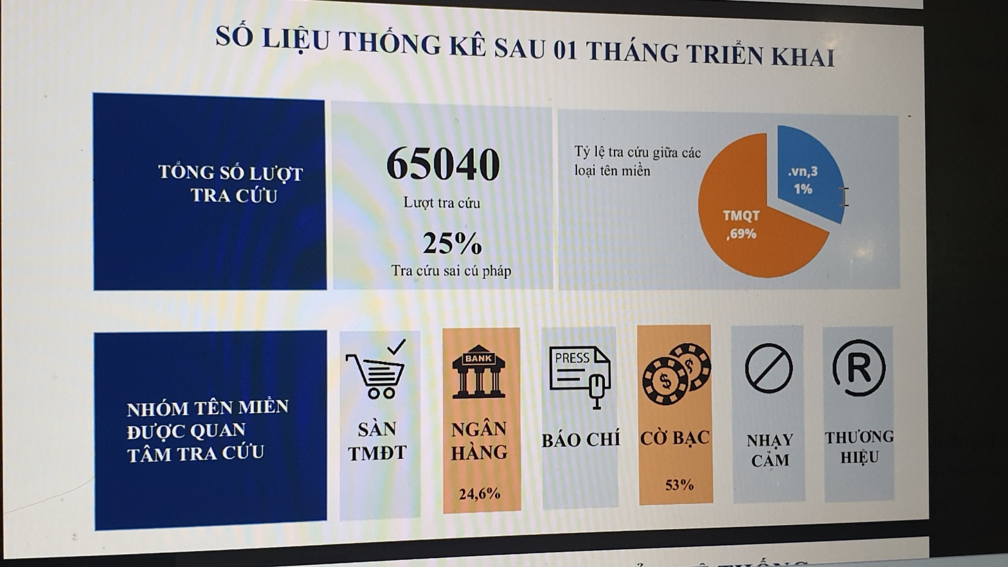 bo thong tin va truyen thong xay dung cong cu giup nhan dien website gia mao hinh 3