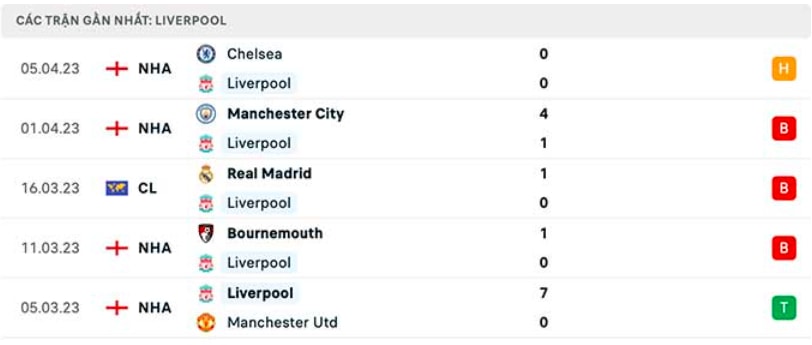 nhan dinh liverpool vs arsenal 22h30 ngay 9 4 vong 30 ngoai hang anh hinh 4