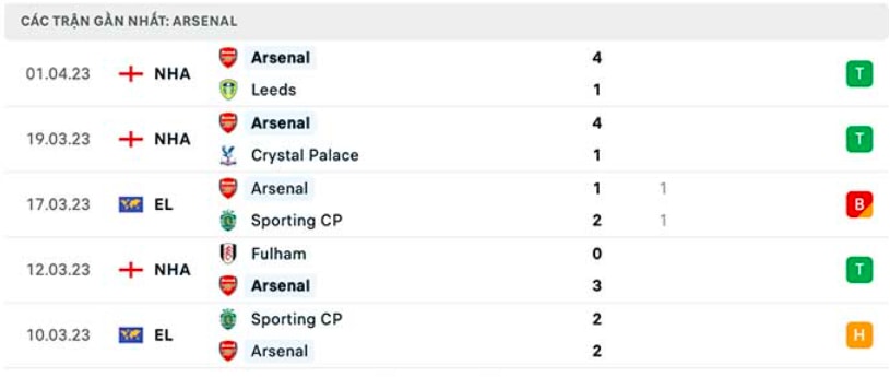 nhan dinh liverpool vs arsenal 22h30 ngay 9 4 vong 30 ngoai hang anh hinh 3