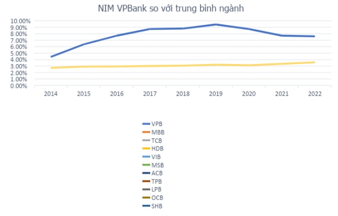 chien luoc ngan hang ban le dau la khac biet cua vpbank hinh 3