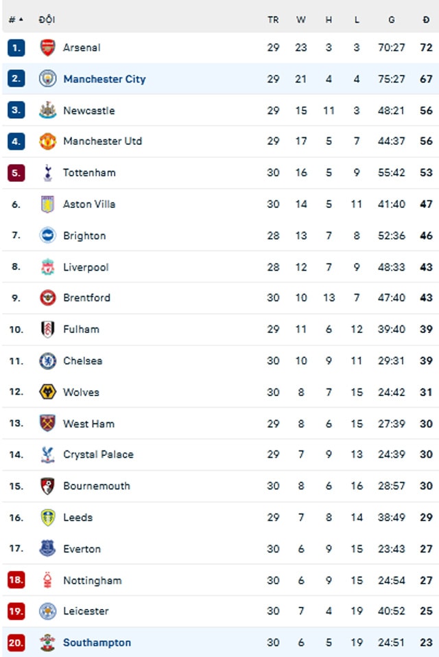 haaland can moc 30 ban thang man city thang dam southampton hinh 5