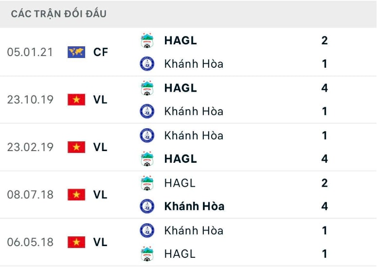 nhan dinh hagl vs khanh hoa 17h ngay 11 4 vong 6 vleague 2023 hinh 5