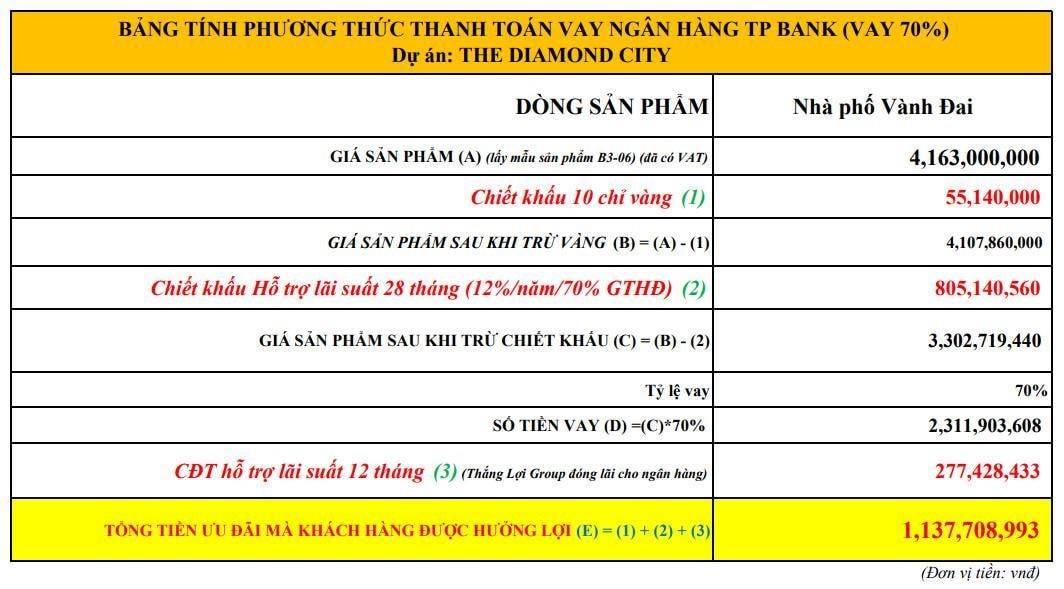 bo tui gan 12 ty dong khi mua nha pho vanh dai the diamond city hinh 1