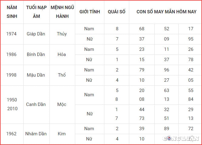 con so may man hom nay 16 4 2023 chu nhat ngay 26 2 am lich hinh 3