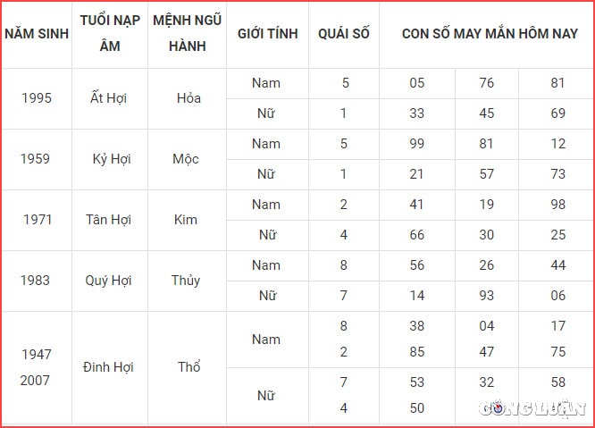 con so may man hom nay 16 4 2023 chu nhat ngay 26 2 am lich hinh 12