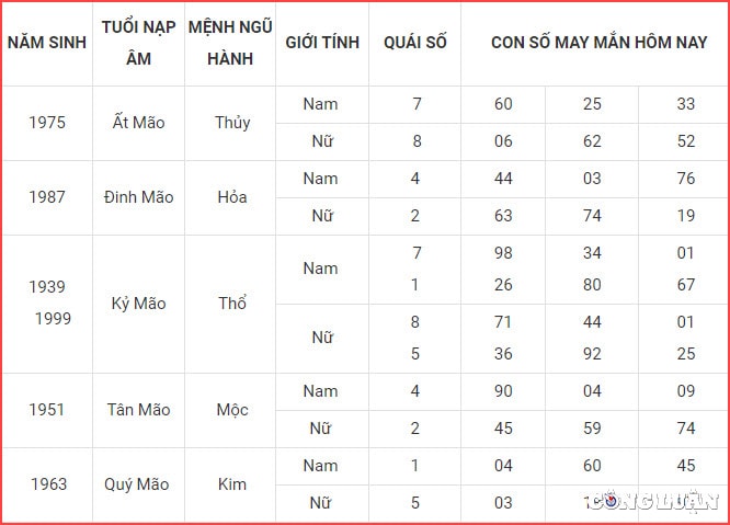 con so may man hom nay 16 4 2023 chu nhat ngay 26 2 am lich hinh 4