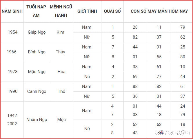 con so may man hom nay 16 4 2023 chu nhat ngay 26 2 am lich hinh 7