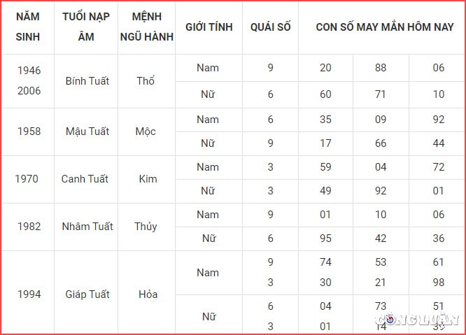 con so may man hom nay 16 4 2023 chu nhat ngay 26 2 am lich hinh 11
