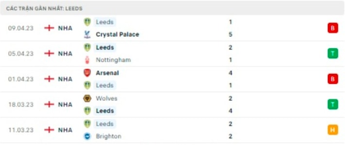 nhan dinh leeds vs liverpool 2h ngay 18 4 vong 31 ngoai hang anh hinh 5
