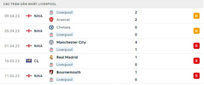 nhan dinh leeds vs liverpool 2h ngay 18 4 vong 31 ngoai hang anh hinh 4