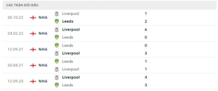 nhan dinh leeds vs liverpool 2h ngay 18 4 vong 31 ngoai hang anh hinh 3