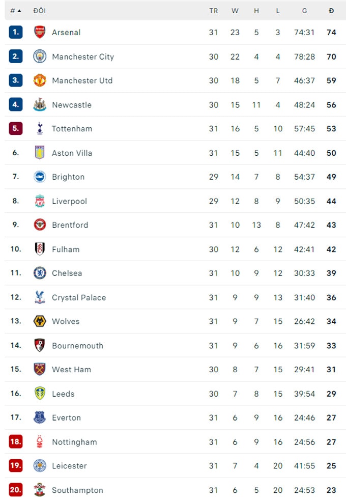 danh bai nottingham man united lay vi tri thu 3 tu tay newcastle hinh 4