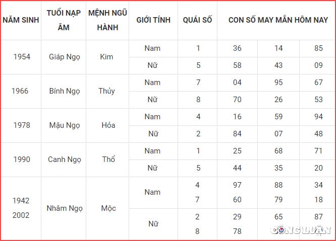 con so may man hom nay 19 4 2023 thu 4 ngay 29 2 am lich hinh 7
