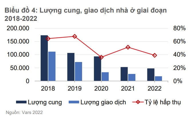 het thoi kiem tien de moi gioi bat dong san co con co hoi voi chung cu trung  cao cap hinh 2