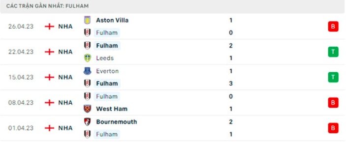 nhan dinh fulham vs man city 20h ngay 30 4 tai ngoai hang anh hinh 5