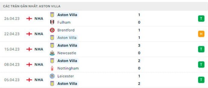 nhan dinh mu vs aston villa 20h ngay 30 4 tai ngoai hang anh hinh 4
