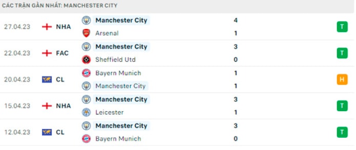 nhan dinh fulham vs man city 20h ngay 30 4 tai ngoai hang anh hinh 4