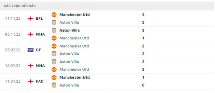 nhan dinh mu vs aston villa 20h ngay 30 4 tai ngoai hang anh hinh 3