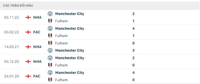 nhan dinh fulham vs man city 20h ngay 30 4 tai ngoai hang anh hinh 3