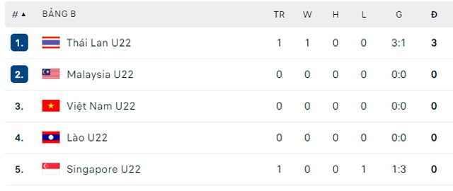 thang u22 singapore u22 thai lan ra quan thang loi o sea games 32 hinh 2