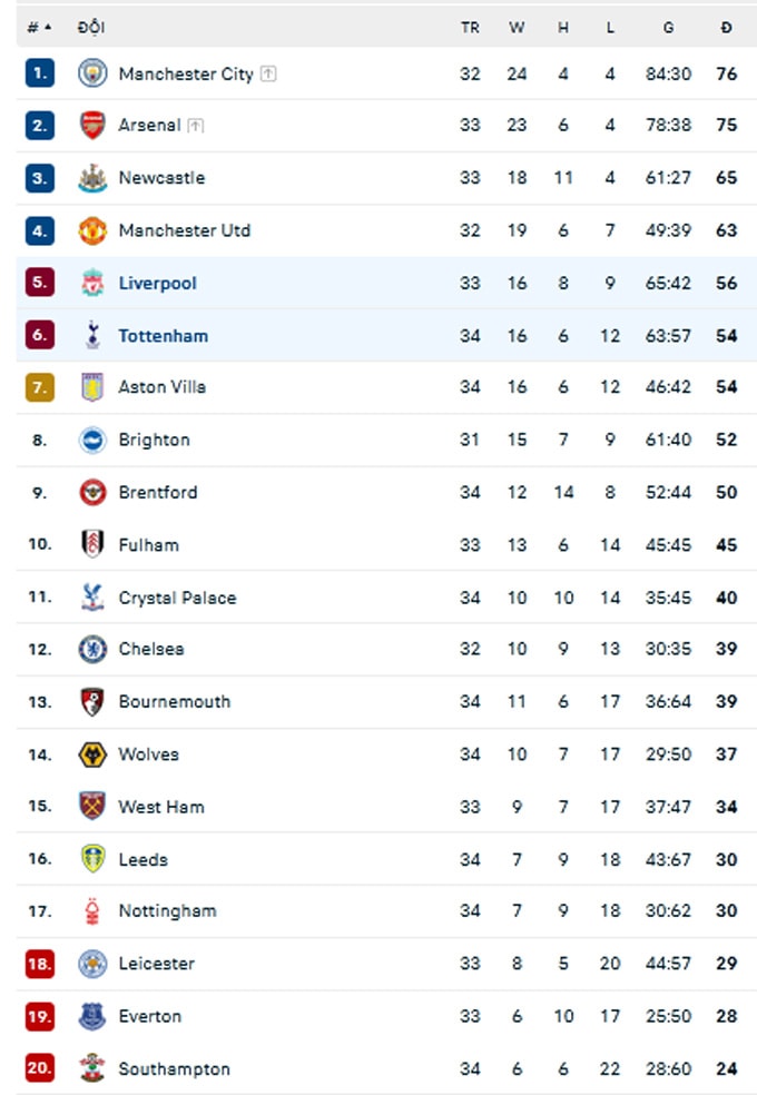 man city chiem ngoi dau cua arsenal man united danh bai aston villa hinh 4