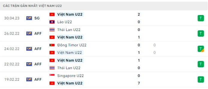 nhan dinh u22 singapore vs u22 viet nam 16h ngay 3 5 sea games 32 hinh 3
