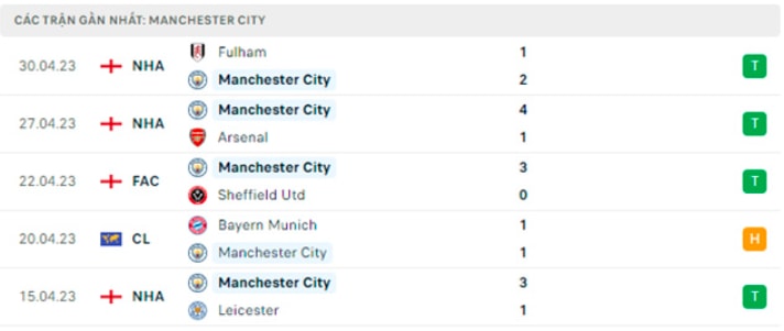 nhan dinh man city vs west ham 2h ngay 4 5 da bu vong 28 ngoai hang anh hinh 5