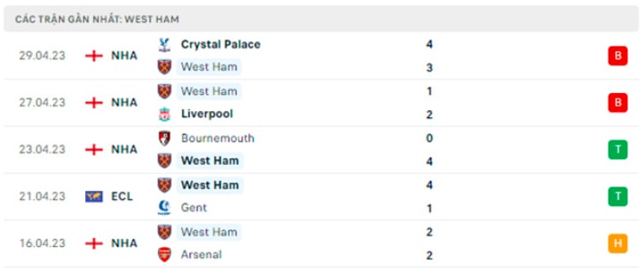 nhan dinh man city vs west ham 2h ngay 4 5 da bu vong 28 ngoai hang anh hinh 4