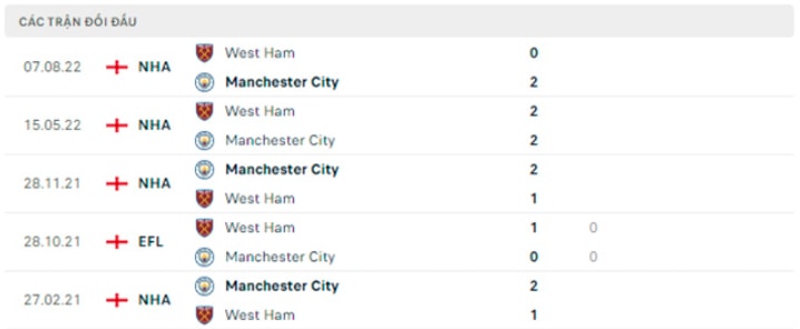 nhan dinh man city vs west ham 2h ngay 4 5 da bu vong 28 ngoai hang anh hinh 3