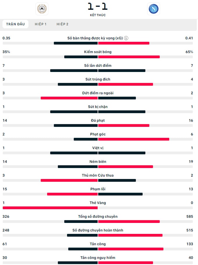napoli vo dich serie a som 5 vong sau 33 nam cho doi hinh 4