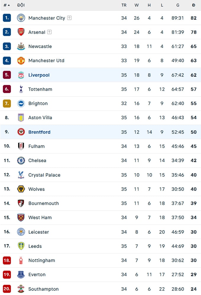 salah ghi ban duy nhat liverpool ap sat man united hinh 5