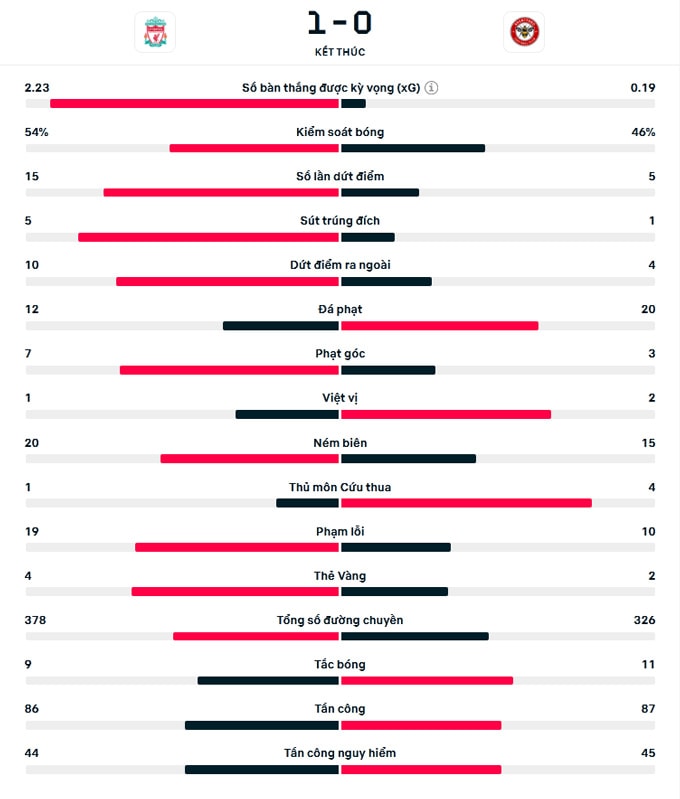 salah ghi ban duy nhat liverpool ap sat man united hinh 4