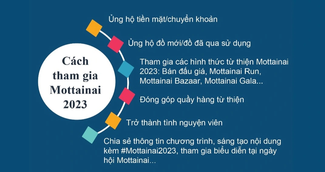 bao phu nu viet nam phat dong chuong trinh mottainai trao yeu thuong nhan hanh phuc mua thu 10 nam 2023 hinh 2