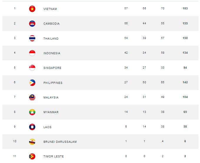 nhat ky sea games 32 ngay 11 5 nguyen huy hoang mang ve hcv thu 57 cho viet nam hinh 5