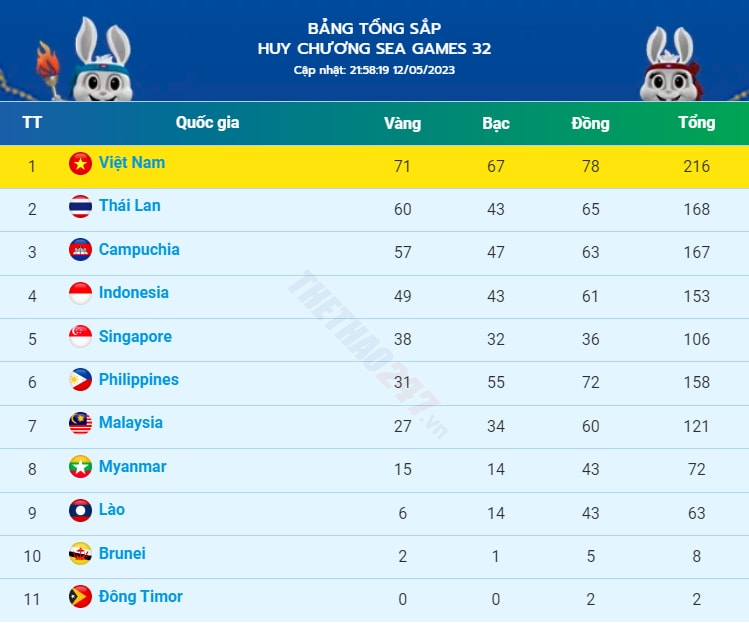 nhat ky sea games 32 ngay 12 5 wushu lap cong dau voi 5 hcv hinh 6