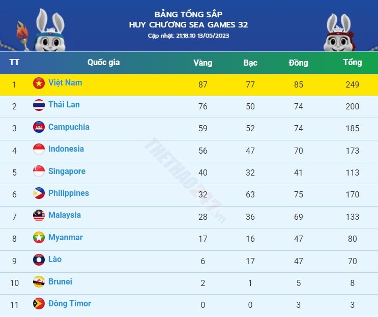 nhat ky sea games 32 ngay thi dau 13 5 an tuong lan va aerobic hinh 6