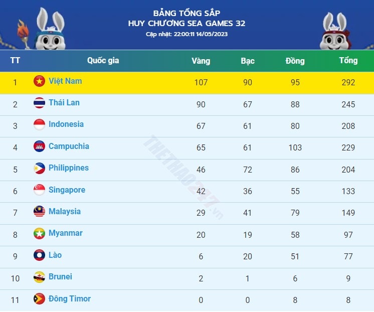 nhat ky sea games 32 ngay 14 5 an tuong aerobic lan va cu ta hinh 9