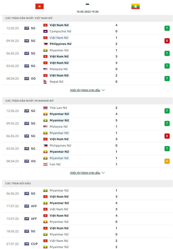 nhan dinh chung ket bong da nu sea games 32 giua viet nam vs myanmar 19h30 ngay 15 5 hinh 4