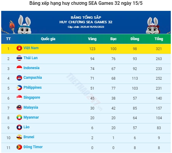 nhat ky sea games 32 ngay 15 5 judo vat qua an tuong viet nam vuot moc 120 hcv hinh 7